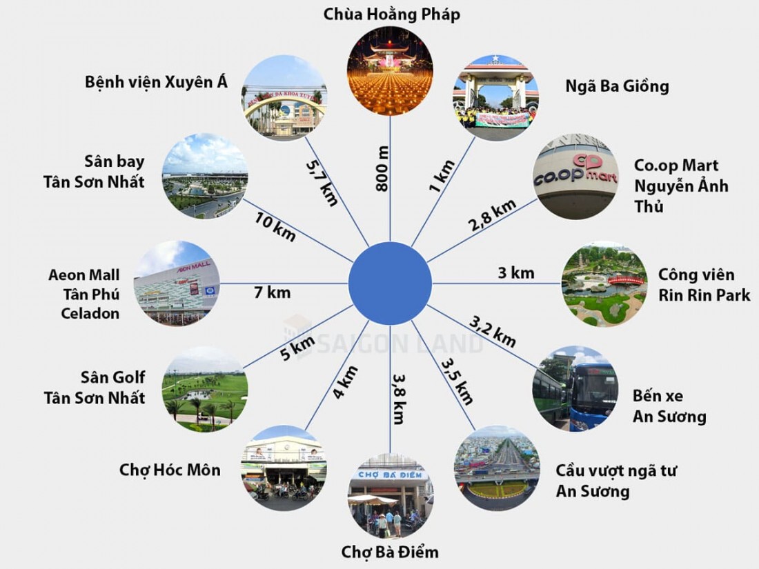 Vinhome Hóc Môn