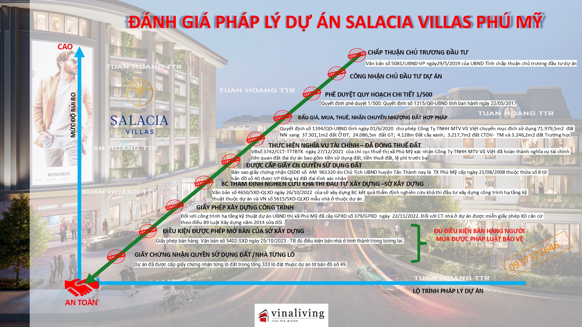 pháp lý hoàn chỉnh của dự án Salacia Villas 