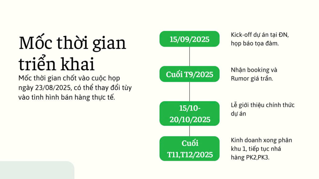 timeline-hai-van-bay-vinhomes-lang-van