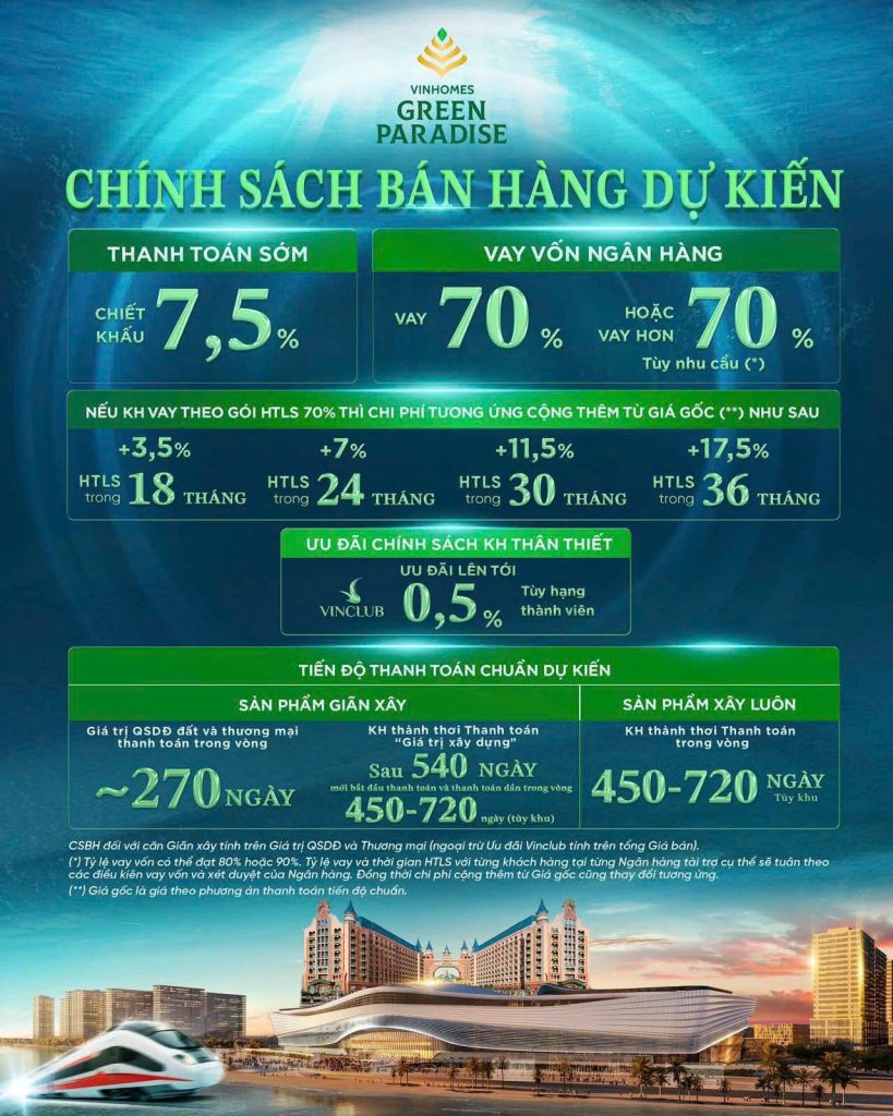 chính sách ưu đãi khi mua Vinhomes Cần Giờ