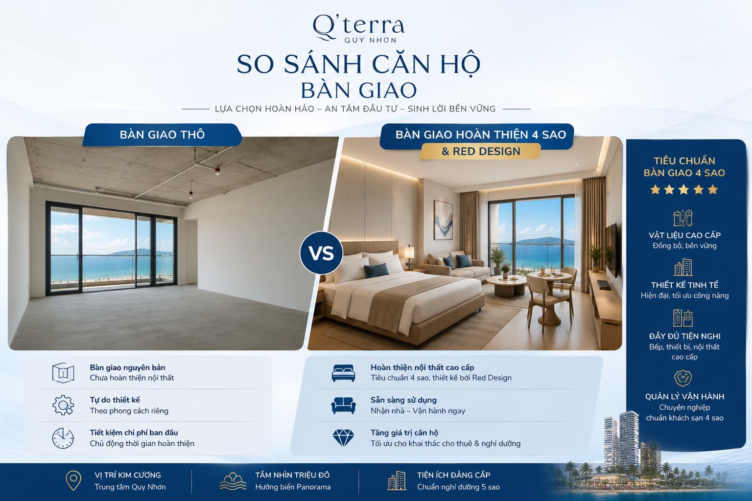 So sánh căn hộ bàn giao thô và bàn giao hoàn thiện Q